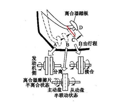 半联动是什么意思