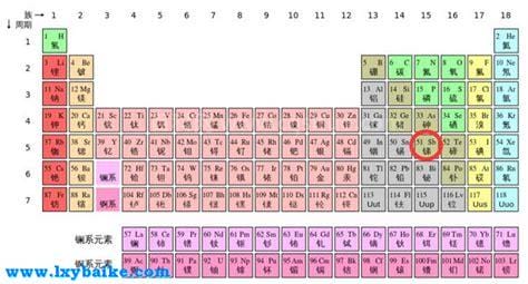 元素周期表51号元素是什么