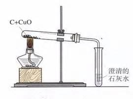 碳还原氧化铜是什么反应