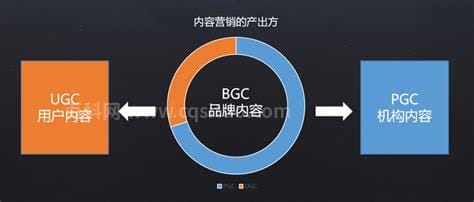 ugc是什么意思？