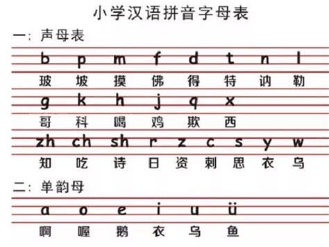 26个拼音字母表