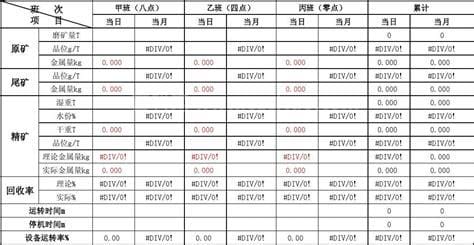 选矿金属回收率如何计算