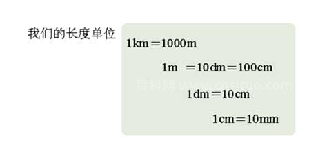 1米等于多少毫米