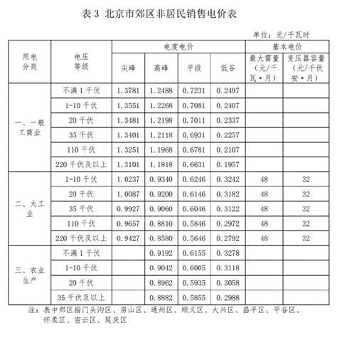 阶梯收费怎样计算