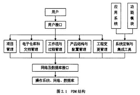 pdm系统是什么意思啊