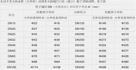 DN代表什么意思