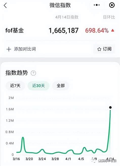 fof是什么意思