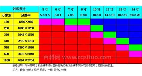 5寸照片规格是多少