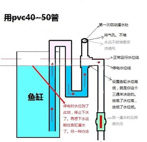 虹吸排水原理