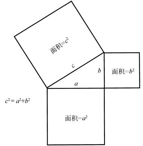 毕达哥斯拉定律是什么