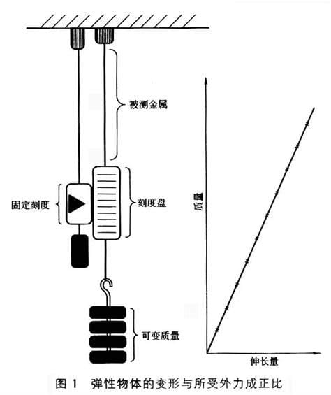 胡克定律是什么