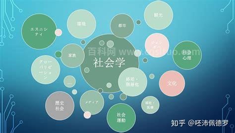 什么是社会科学