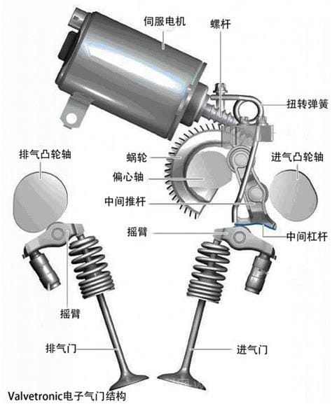 什么是VVT