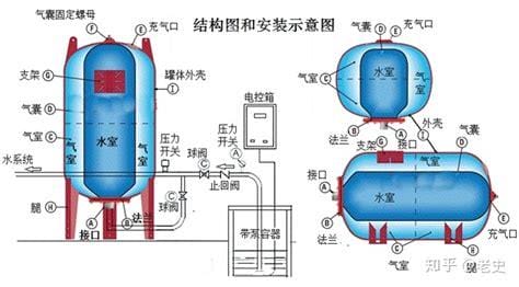 膨胀罐的作用