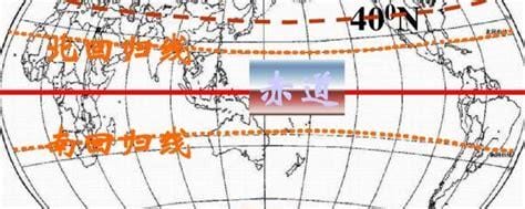 南回归线是23.5还23.26