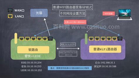 软路由是什么