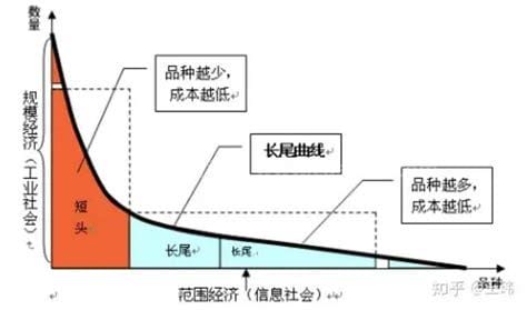 规模效应是指什么