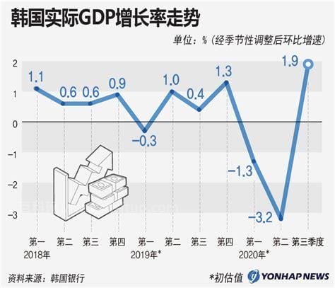 实际GDP增长率是怎么算出来的