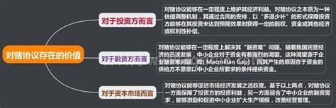 对赌协议是什么意思