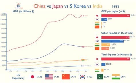 中国是世界第几大经济体