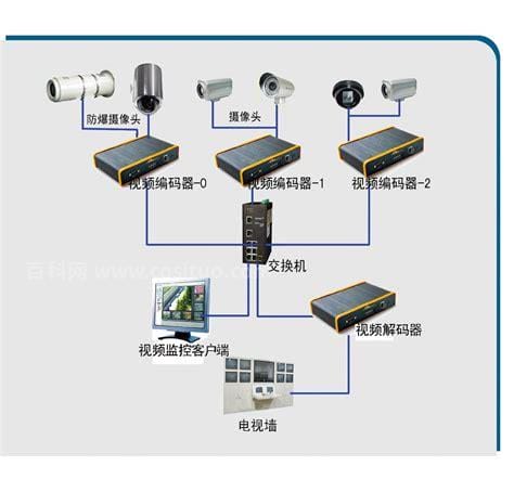 视频监控系统