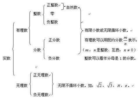 自然数的定义