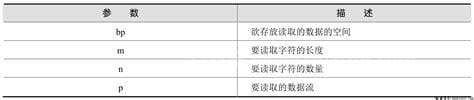 fread函数的用法