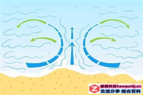 离岸流是什么意思