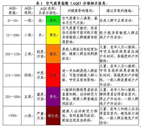 iai空气指数是什么