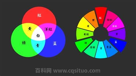 蓝色加红色等于什么颜色