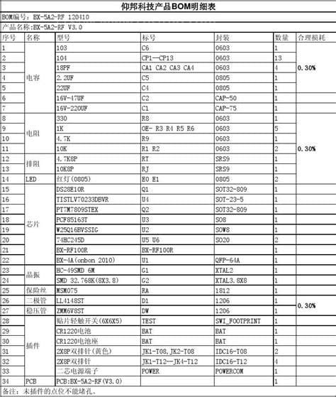 bom表是什么意思