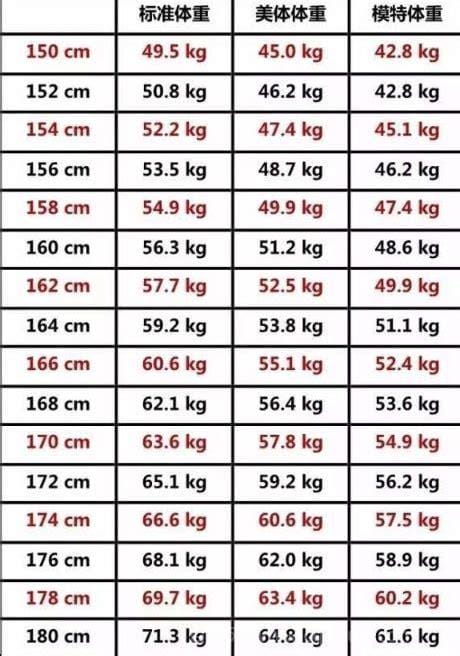 175身高多少斤合适