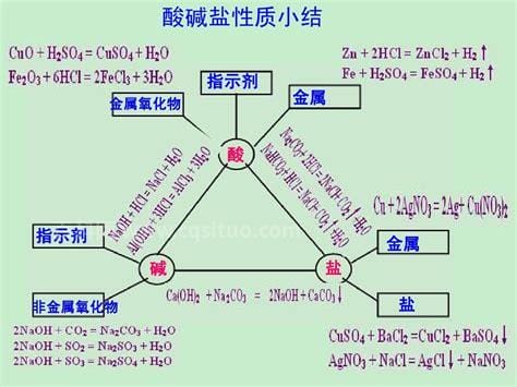 酸碱盐的定义与性质