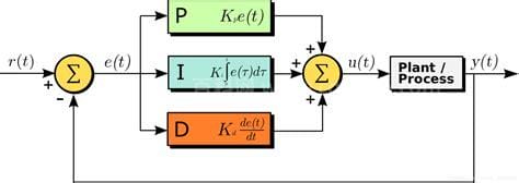 PID控制原理