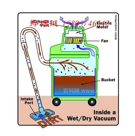 吸尘器原理