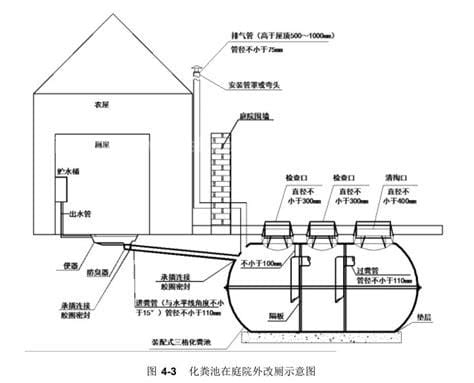 化粪池的原理