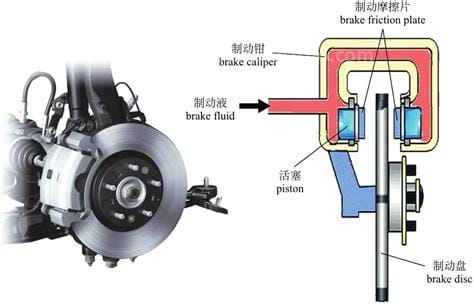 什么叫汽车制动
