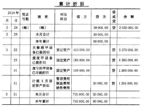 累计折旧是什么科目