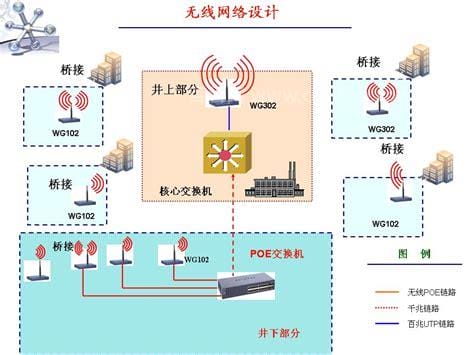 网络中的信道是什么