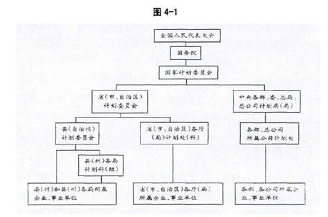 什么是计划经济体制