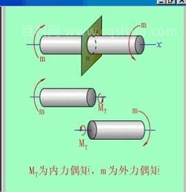 扭矩是什么意思