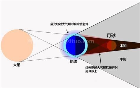 月食形成原理是什么