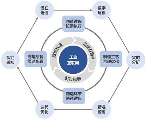 现代服务业包括哪些服务