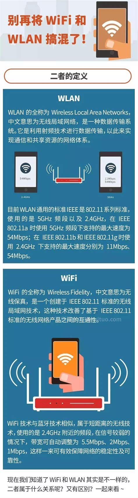 wifi和wlan的区别