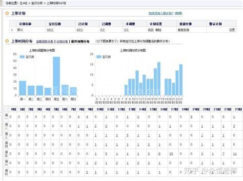 淘宝上下架时间是什么