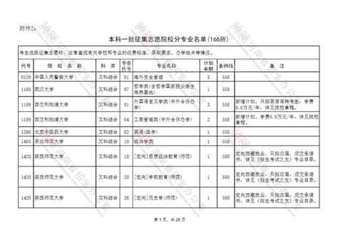 什么叫地方专项计划本科批