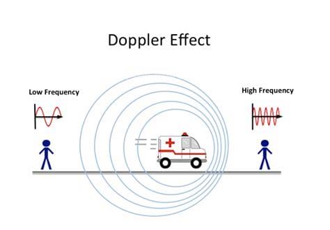 多普勒效应原理