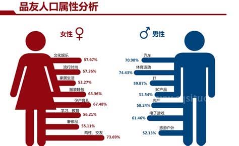 男与女的区别