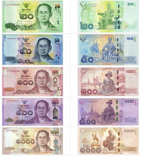 baht是什么货币