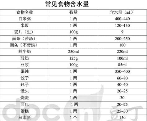 食品的含水量和水分活度有何区别